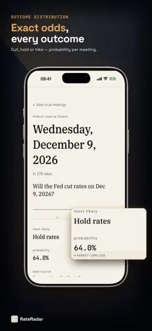 Outcome distribution screen asking whether the Fed will cut rates on December 9, 2026, with hold at 64 percent as the most likely outcome.